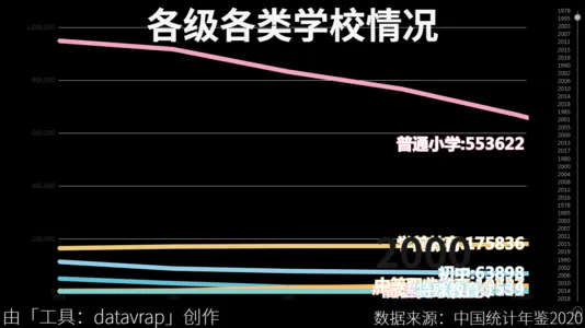 各级各类学校情况