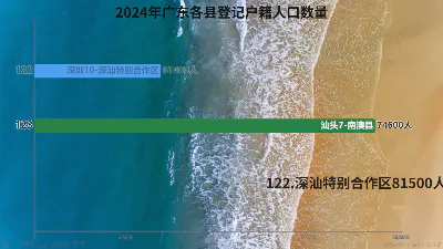 2024年广东各县登记户籍人口数量