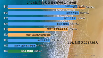 2024年广东各县登记户籍人口数量
