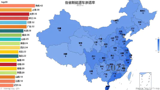 各省新能源车渗透率