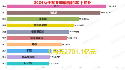 2024女生就业率最高的20个专业