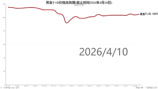 黄金T+D价格走势图(截止时间2026年4月10日)