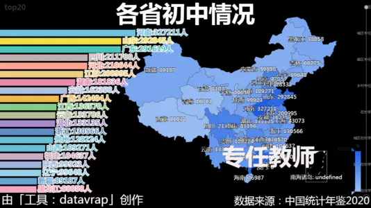 各省初中情况