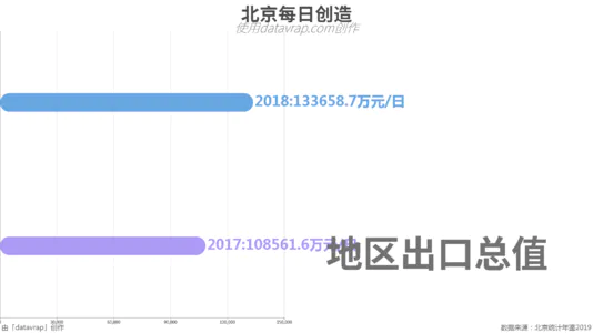 北京每日创造