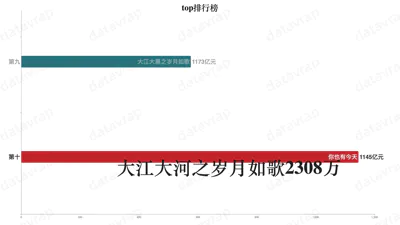 top排行榜