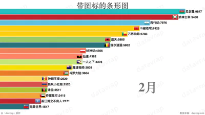 带图标的条形图