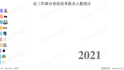 近三年部分省份高考报名人数统计