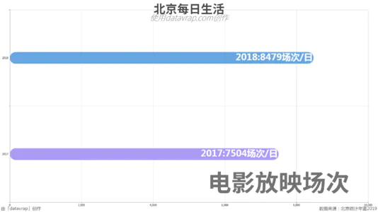 北京每日生活