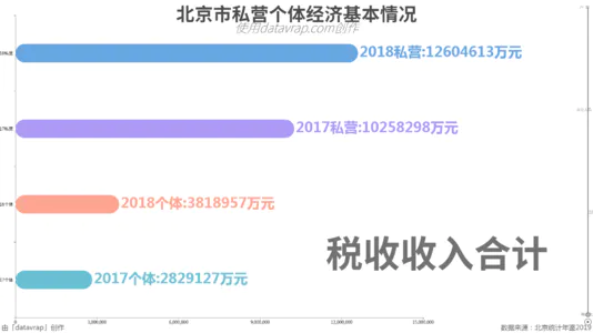 北京市私营个体经济基本情况