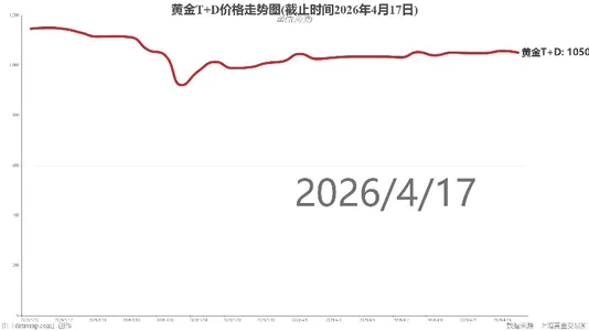 黄金T+D价格走势图(截止时间2026年4月17日)