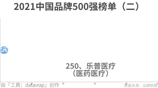 2021中国品牌500强榜单（二）