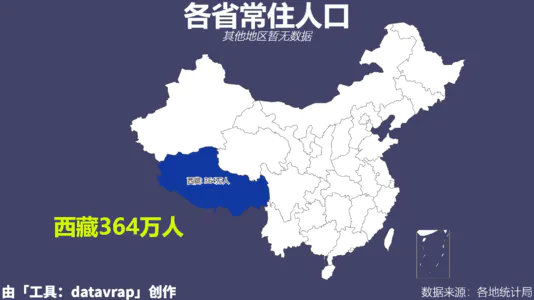 各省常住人口