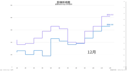 阶梯折线图