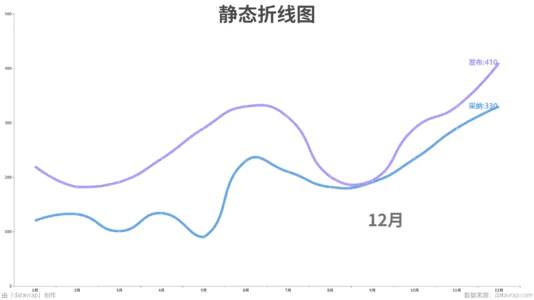 静态折线图