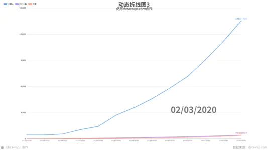 动态折线图3