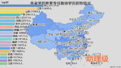各省学前教育专任教师学历职称情况