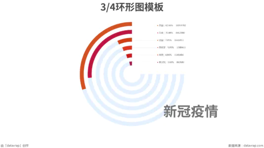 3/4环形图模板