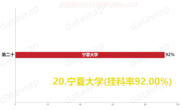 全国高校挂科率排行榜top20