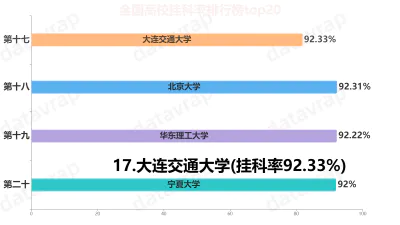 全国高校挂科率排行榜top20