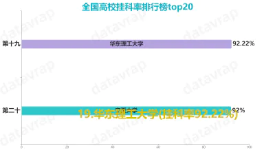 全国高校挂科率排行榜top20