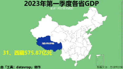 2023年第一季度各省GDP