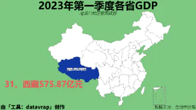 2023年第一季度各省GDP