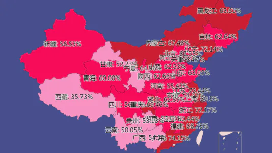 各省城镇人口比重