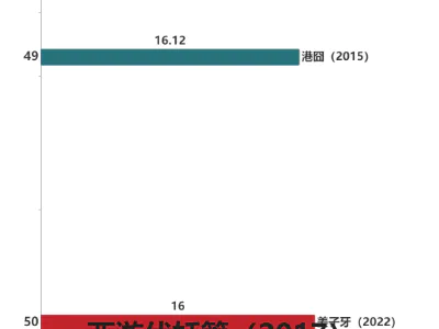 2024年3月中国国内历史票房排行榜