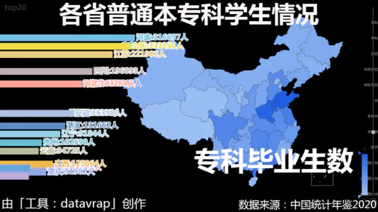 各省普通本专科学生情况