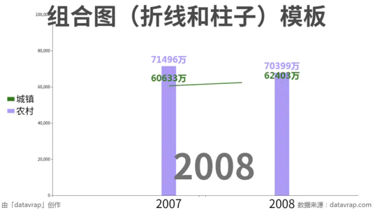 组合图（折线和柱子）模板