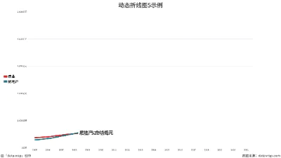 动态折线图5示例