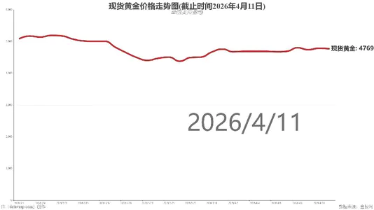 现货黄金价格走势图(截止时间2026年4月11日)
