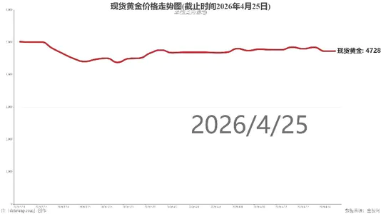 现货黄金价格走势图(截止时间2026年4月25日)