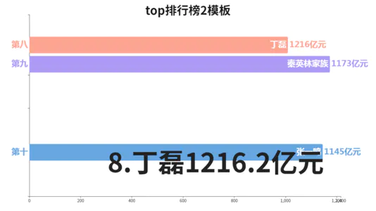 top排行榜2模板