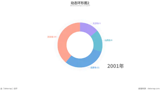 动态环形图2