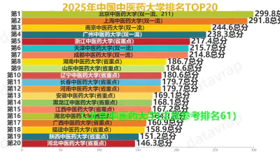 2025年中国中医药大学排名TOP20