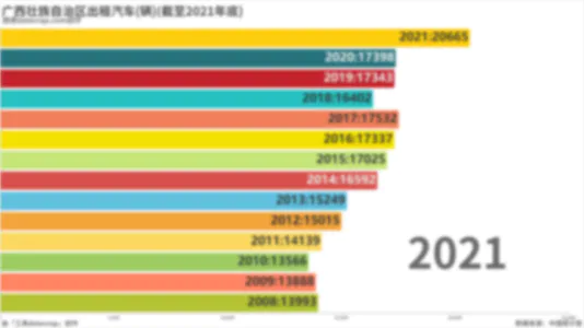 广西壮族自治区特殊教育招生数(万人)-特殊教育基本情况(截至2021年底)-数据可视化-datavrap